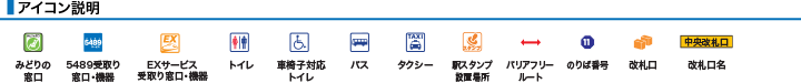 アイコン説明
