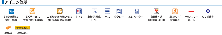 アイコン説明