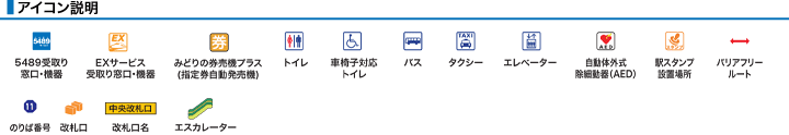 アイコン説明
