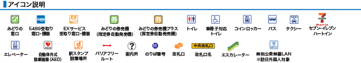 アイコン説明