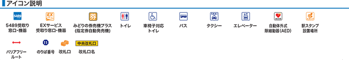アイコン説明