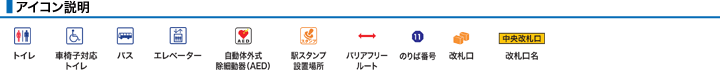 アイコン説明