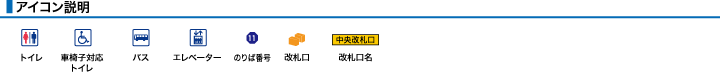 アイコン説明