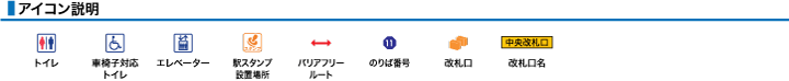 アイコン説明