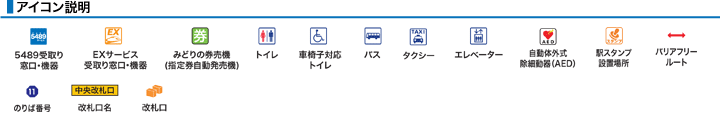 アイコン説明