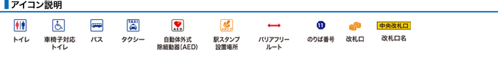 アイコン説明