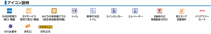 アイコン説明