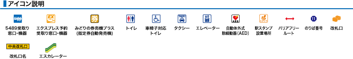 アイコン説明