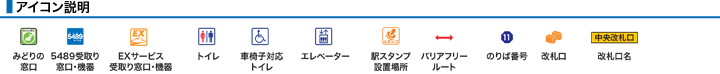 アイコン説明