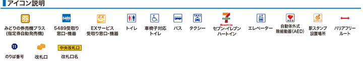 アイコン説明