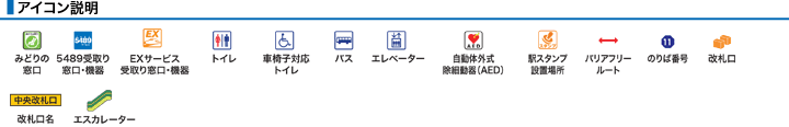 アイコン説明