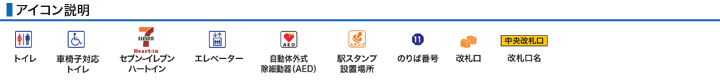 アイコン説明