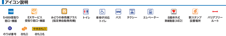 アイコン説明