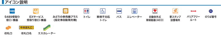アイコン説明