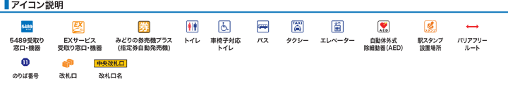 アイコン説明