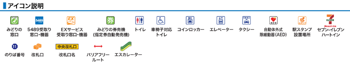 アイコン説明