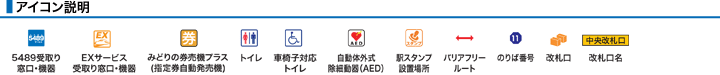 アイコン説明