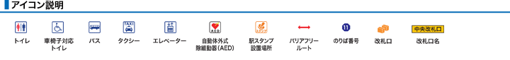 アイコン説明