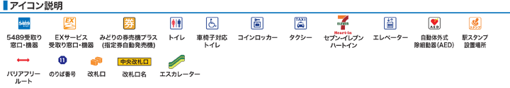 アイコン説明