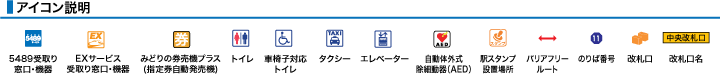 アイコン説明