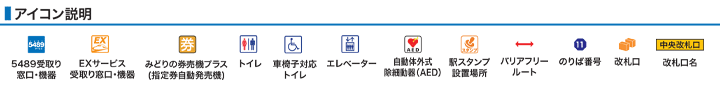 アイコン説明