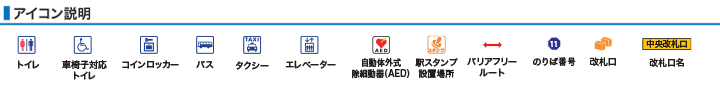 アイコン説明