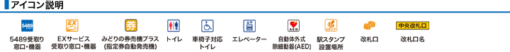 アイコン説明