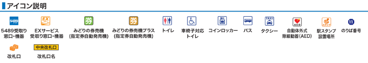アイコン説明