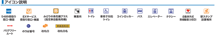 アイコン説明