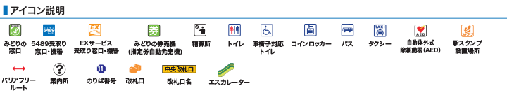 アイコン説明