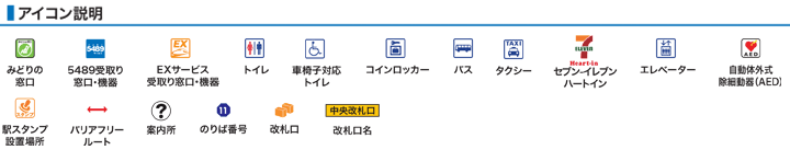 アイコン説明