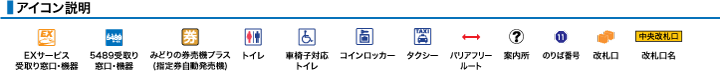 アイコン説明