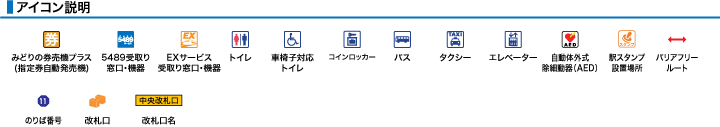 アイコン説明
