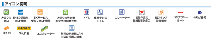 アイコン説明