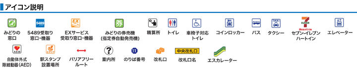 アイコン説明