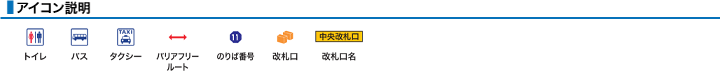 アイコン説明 