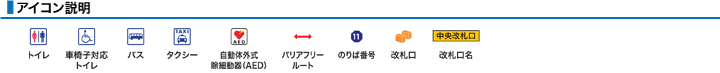アイコン説明