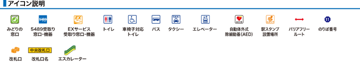 アイコン説明
