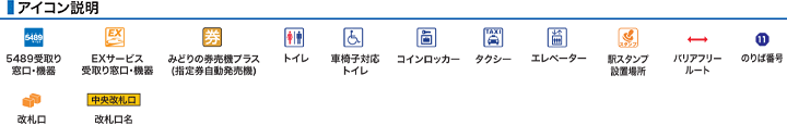 アイコン説明