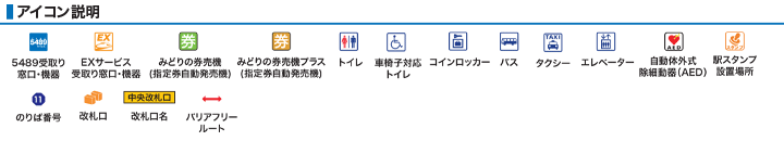 アイコン説明