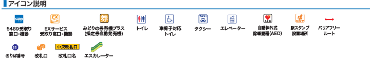 アイコン説明