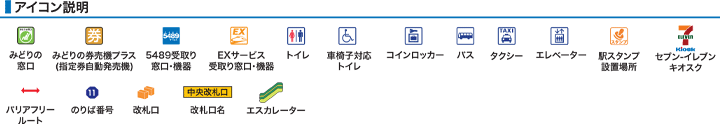 アイコン説明