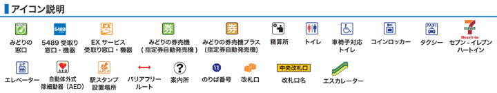 アイコン説明