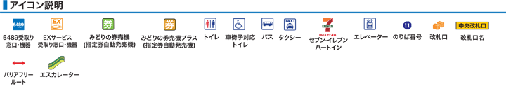アイコン説明