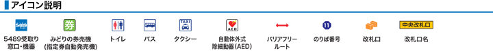 アイコン説明
