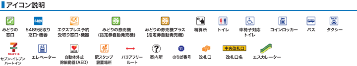 アイコン説明