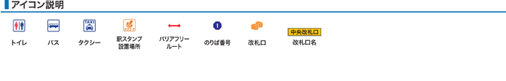 アイコン説明