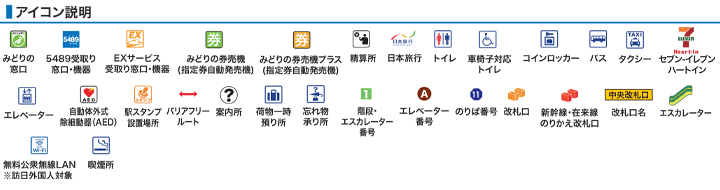 アイコン説明