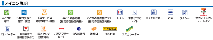 アイコン説明