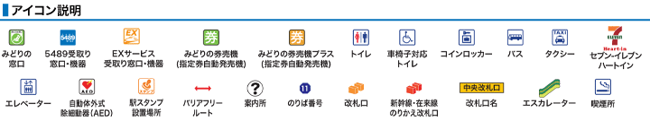 アイコン説明